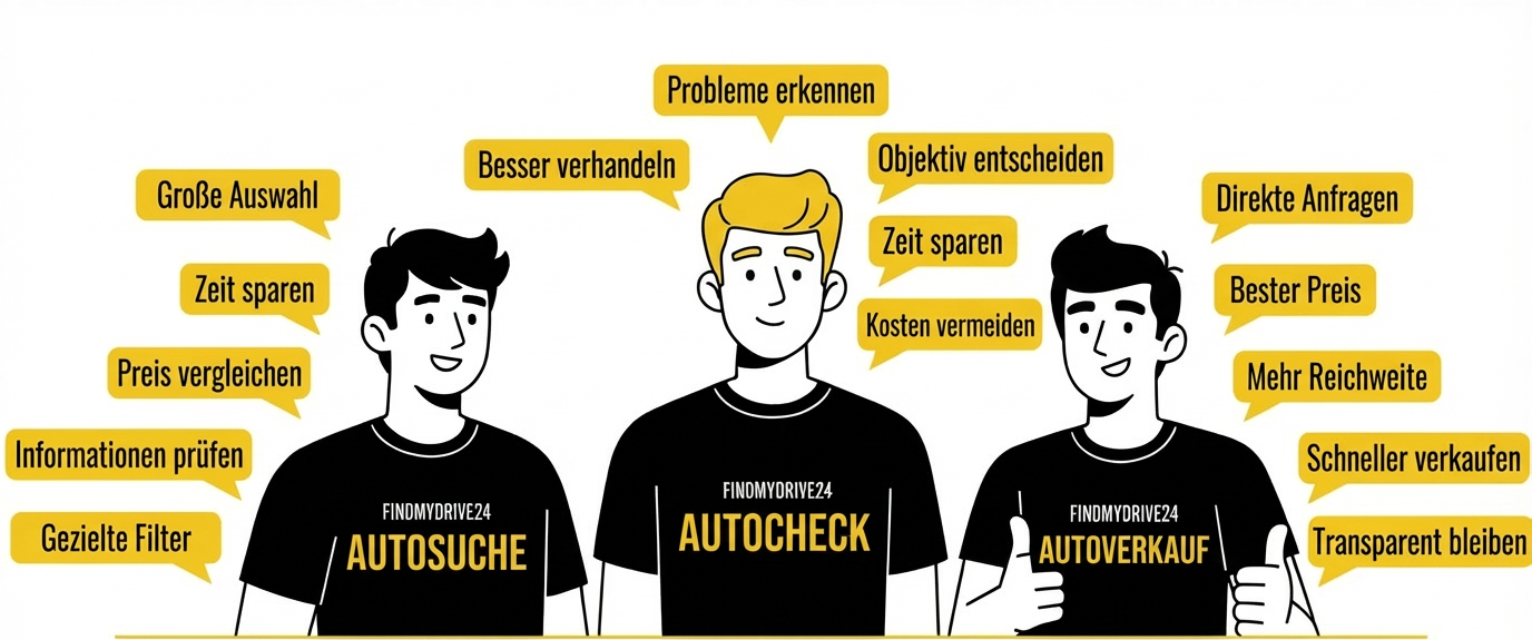 FindMyDrive24 — Search, Inspect, Sell